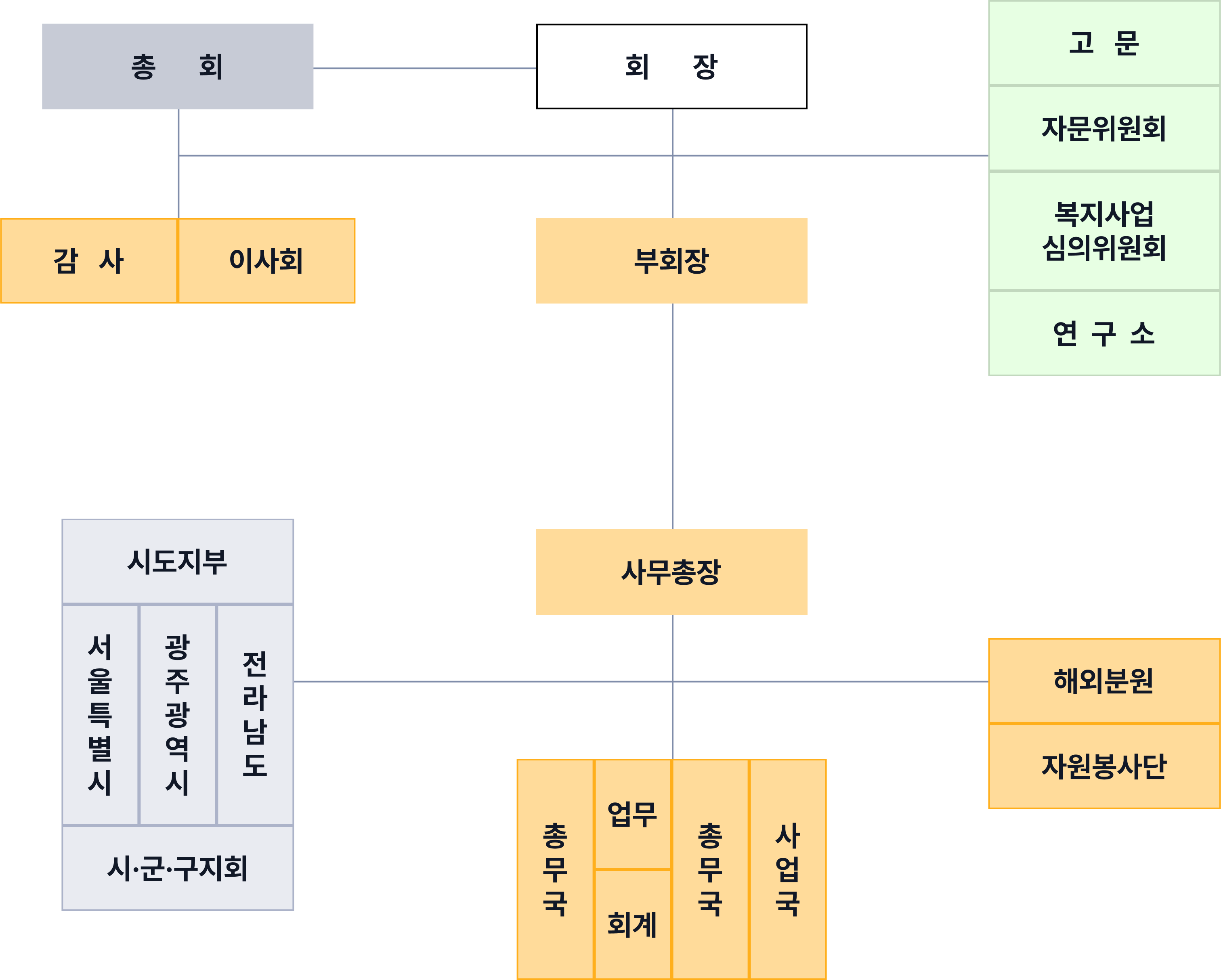 조직도 이미지